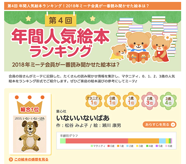 ミーテ2018年もっとも読まれた絵本総合部門で いないいないばあ が1